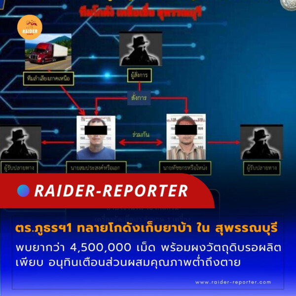 Raider-Reporter.com ข่าวไรเดอร์รีพอร์ตเตอร์ เกาะติดข่าวล่าสุด ทุกเหตุการณ์ ข่าวสังคมการเมือง ข่าวอาชญากรรม ข่าวด่วนวันนี้